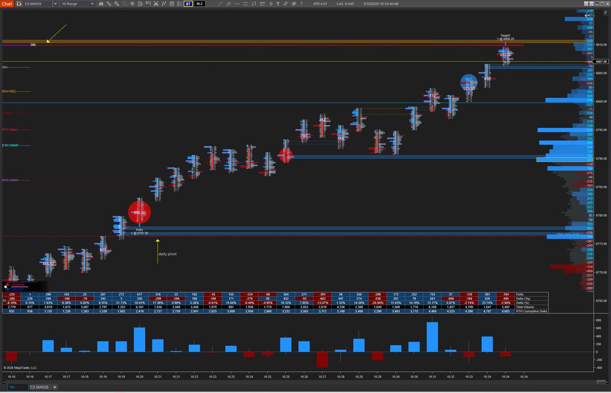 The Accelerator group getting it today.....<a href="/SC_Trades1/">SC_Trades</a>