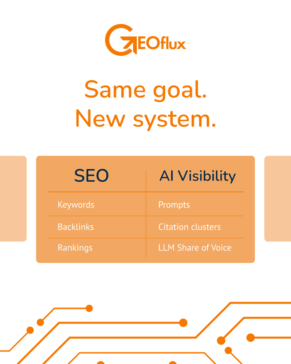 geoflux_ai's tweet photo. Discovery is moving from search engines to AI systems. And the mechanics are different. https://t.co/slK1bJEyTU