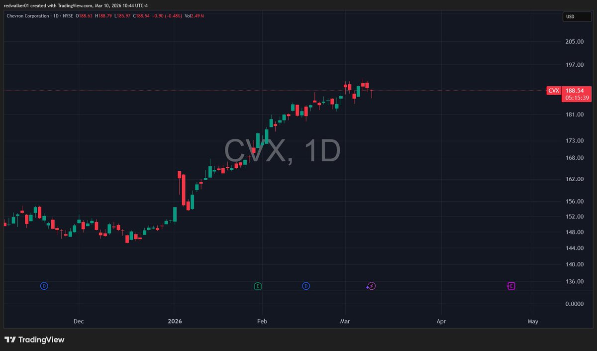 red rover tweet media