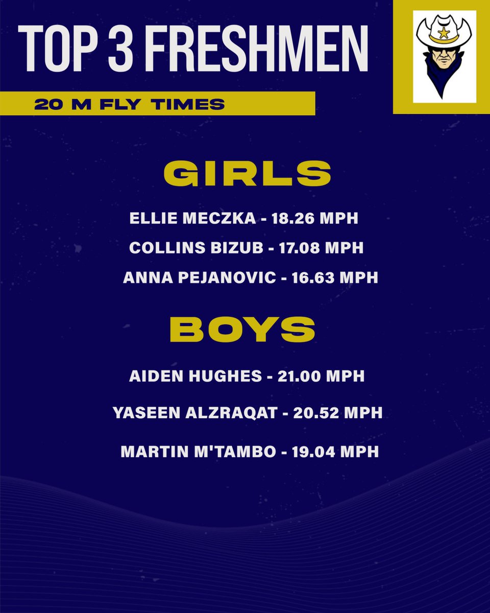 Rangers Track & Field tweet media