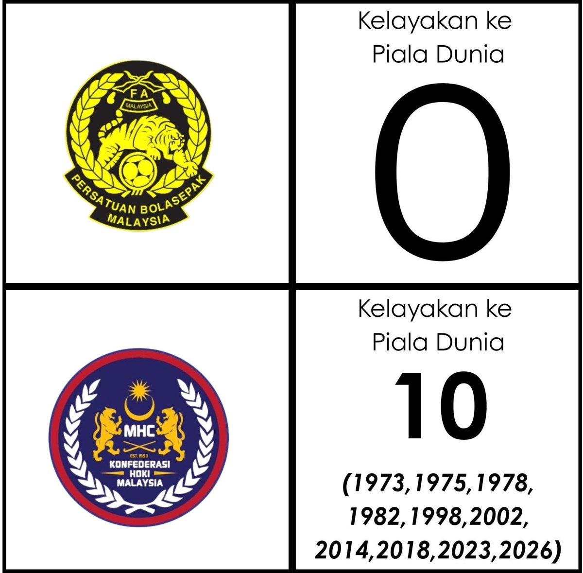 No Context Bola Malaysia tweet media