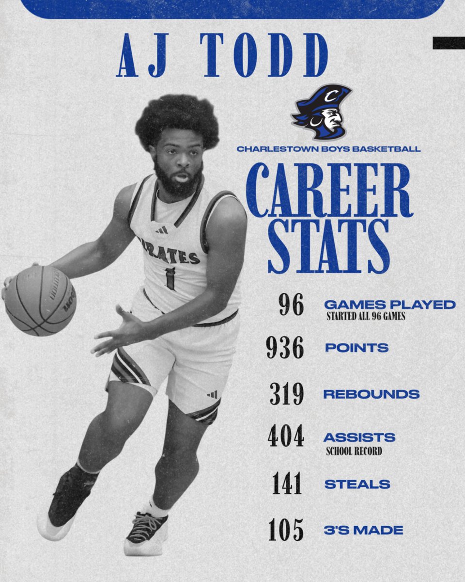 Charlestown Boys Basketball tweet media