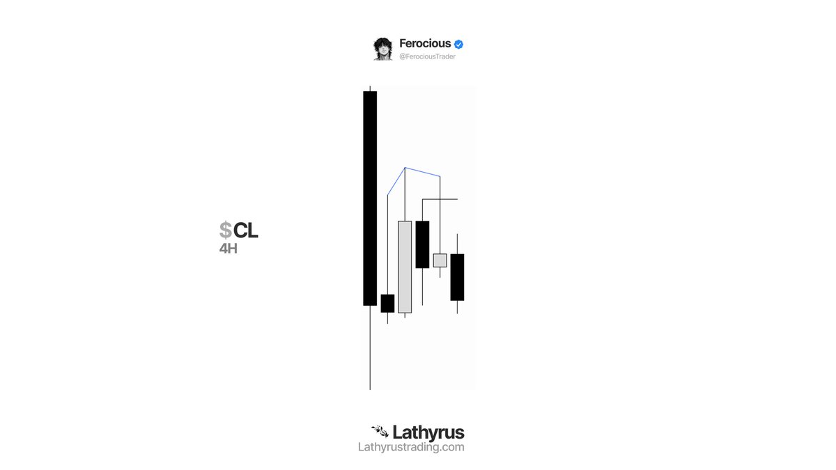 Ferocious tweet media