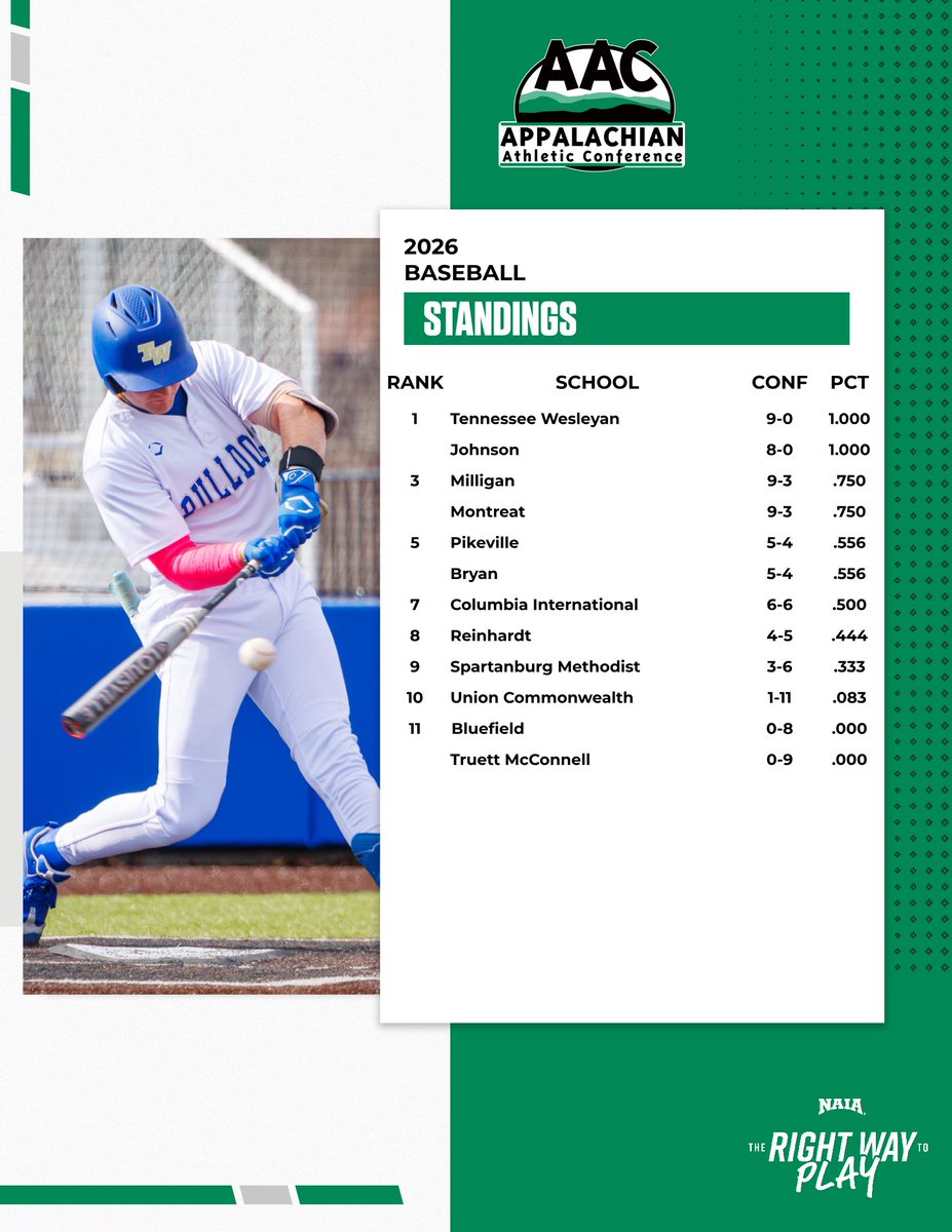 AAC Sports tweet media