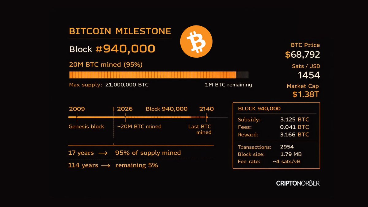 Norberto Giudice tweet media