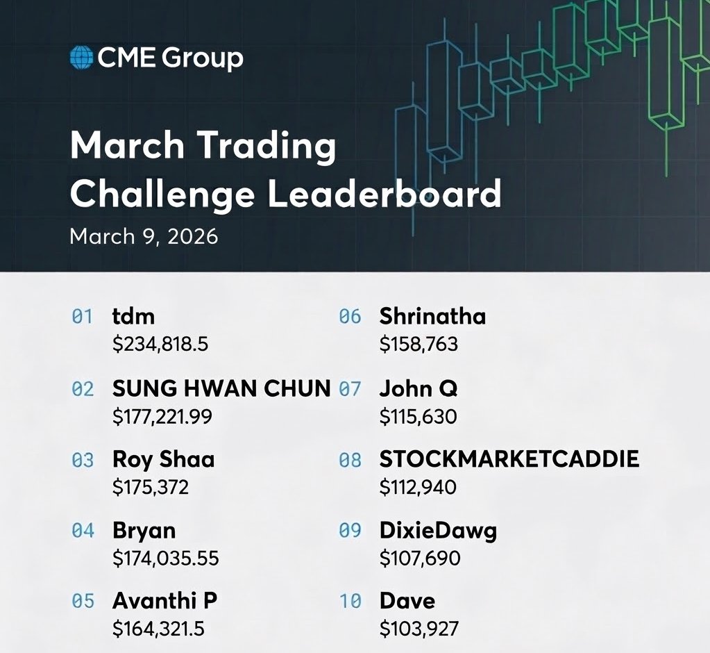 CME Group Active Trader tweet media