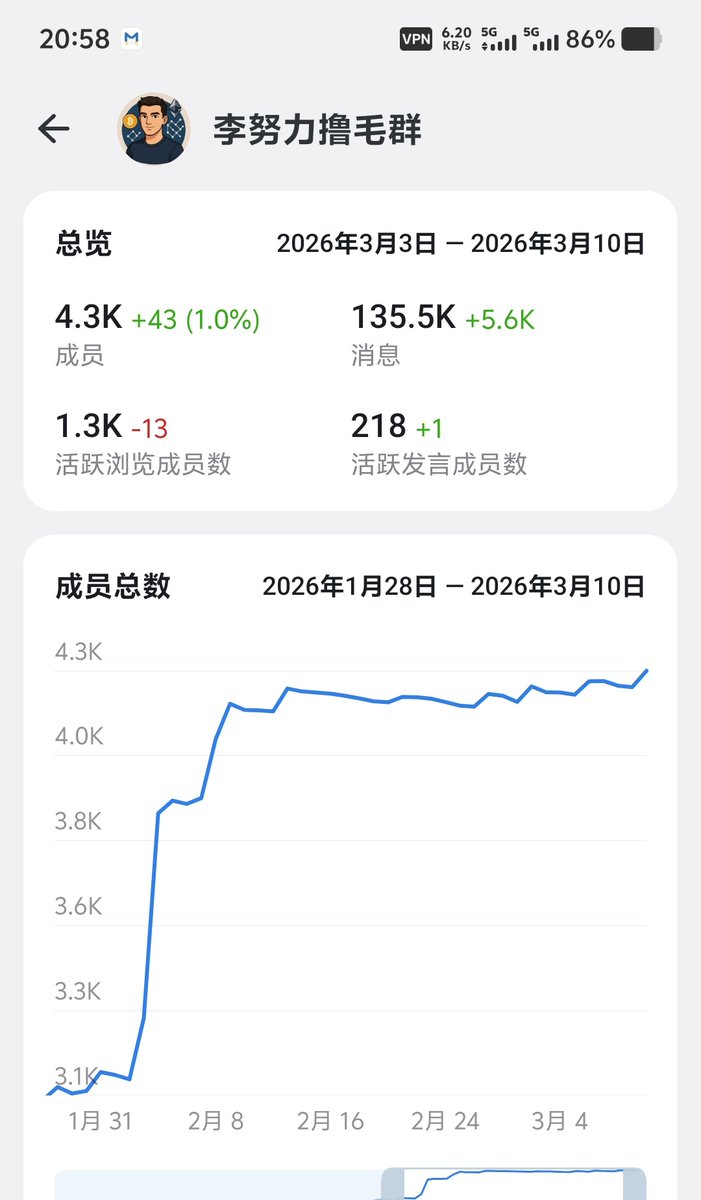 nuligeA8's tweet photo. 熊市了，没进群的进群聊行情吧

一起聊币圈，寻找志同道合的，一起撸毛一起赚钱，不定期发红包，周边，福利，生活用品，羊毛等

平常都有广告混进群，隔一段时间发一条推特，想进的都进一下，然后就关群，这样减少我的管理难度

三连推特进群，欢迎大家光临

https://t.co/EmgxXfLbZN https://t.co/xlYjaH22Pi