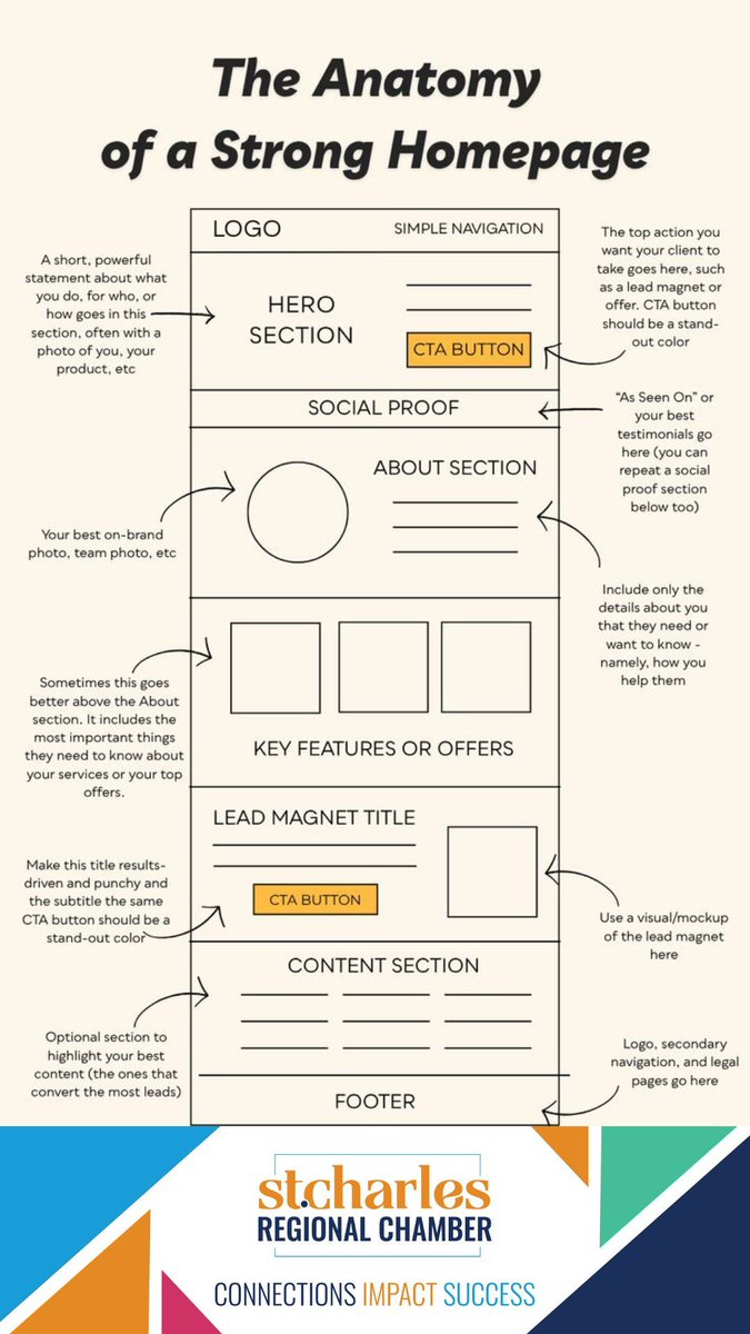 St. Charles Regional Chamber tweet media