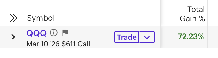 FaultyButton's tweet photo. Trimmed closer to 83%. But I always trim before screenshots lol. You know how it goes.. #qqq #nasdaq https://t.co/ZQyvFnvhvJ