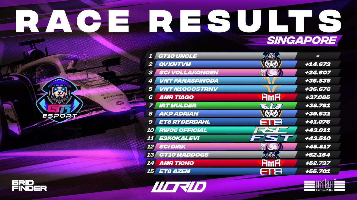 World Online Racing tweet media