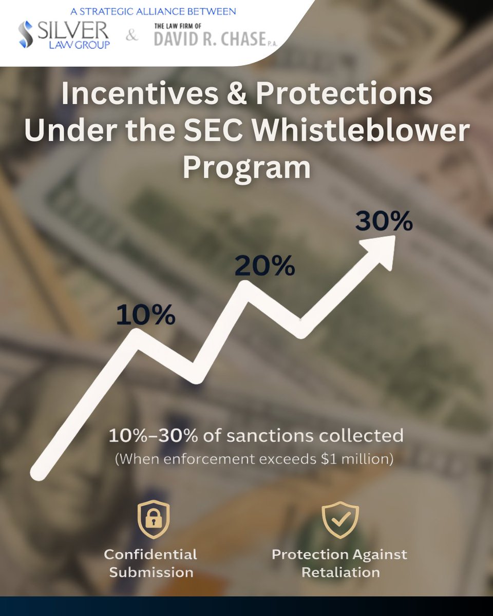 SECWhistAtt's tweet photo. Reporting misconduct is a serious decision.

Eligible SEC whistleblowers may receive 10–30% of sanctions over $1M, along with confidentiality and anti-retaliation protections.

If you have information the SEC should review, speak with us today. https://t.co/inSAxJUOjE