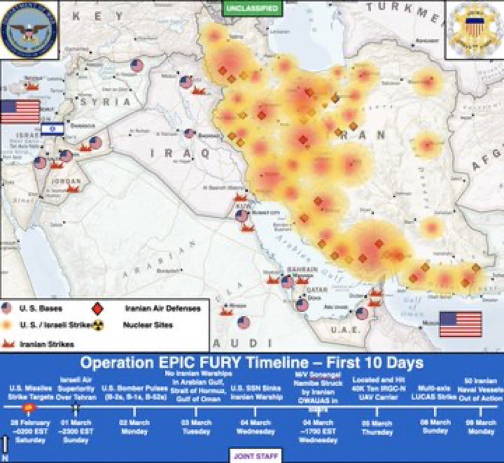🚨Operation Epic Fury Day 10 Recap:  
   Iran's missile/drone arsenal gutted. Oil depots burning. New "Supreme Leader" already on borrowed time.  
   Regime crumbling.
   Freedom incoming? 🇺🇸🦅💥 #EpicFury