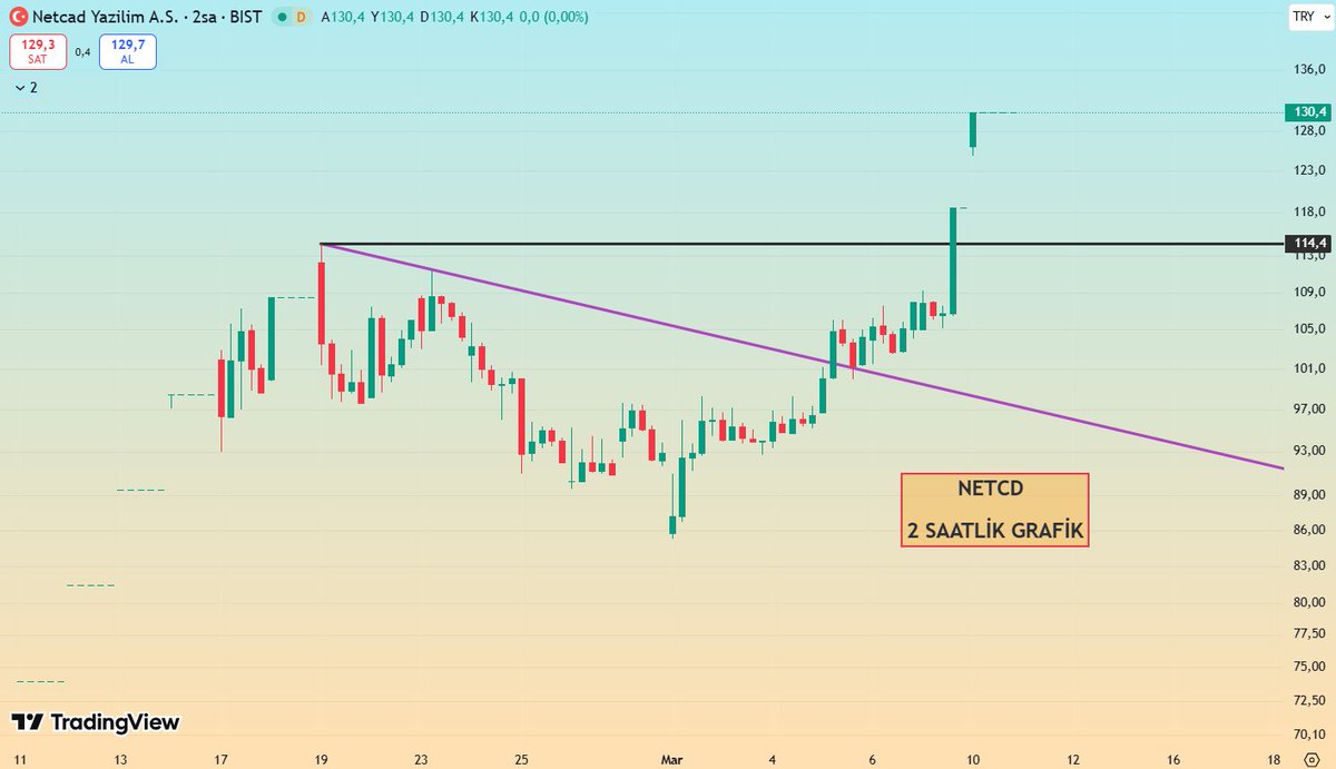 GraphMarkt tweet media