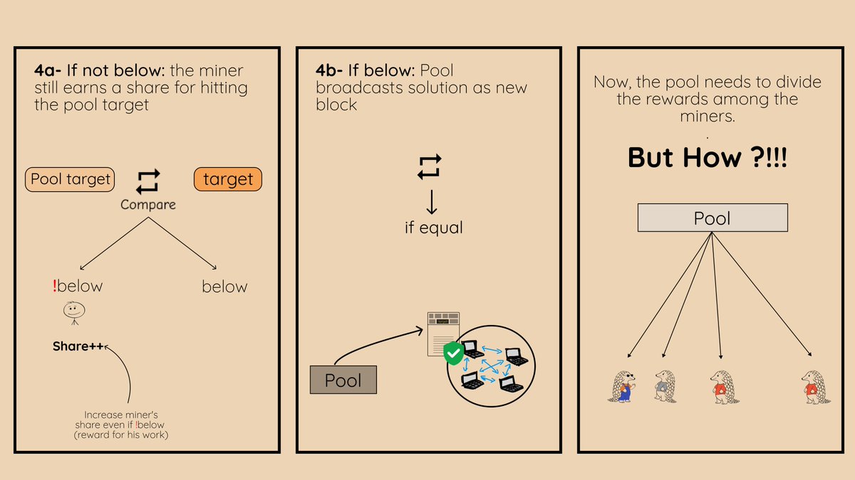 Bitcoin Dev Project tweet media