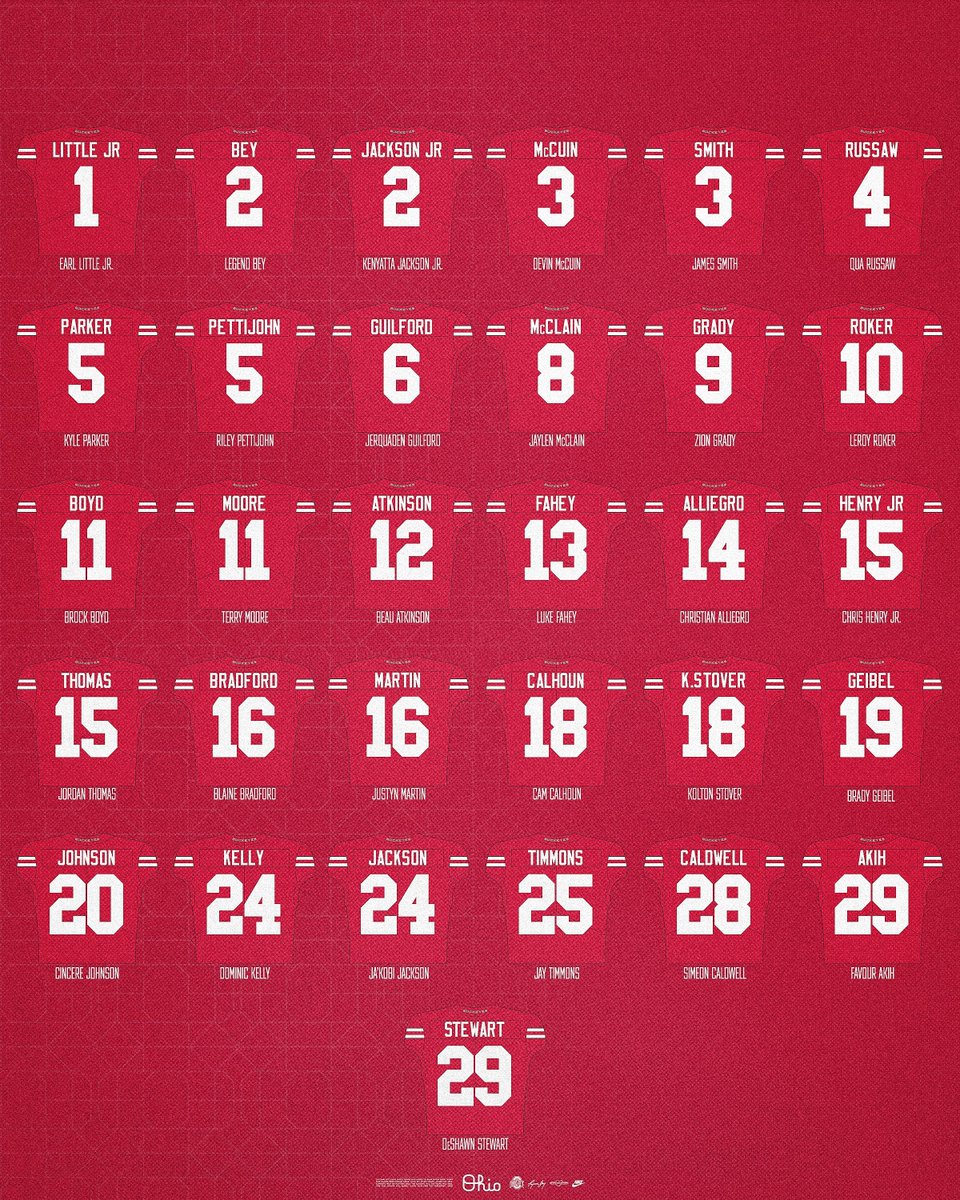 Ohio State Football tweet media