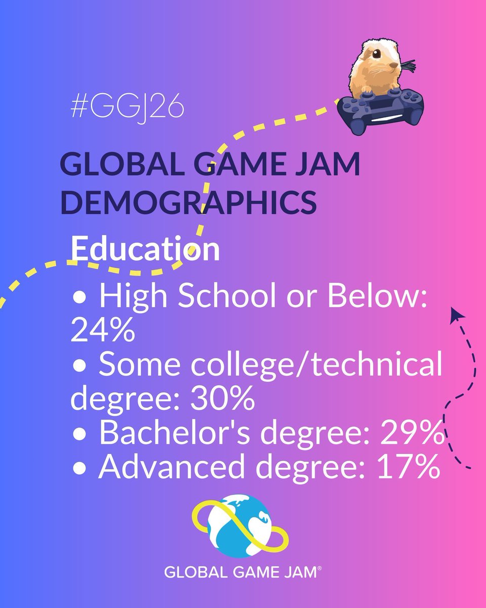 GlobalGameJam tweet media