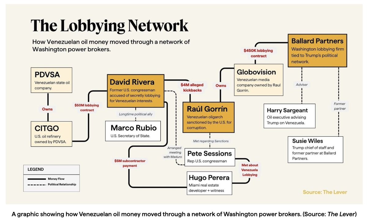 lukewgoldstein's tweet image. Marco Rubio's close friend/political fixer stands accused by DOJ of acting as a FARA agent for Venezuela in a major trial this month exposing an array of MAGA figures who participated in a sprawling foreign influence network featuring drug traffickers, FBI informants, bribes and