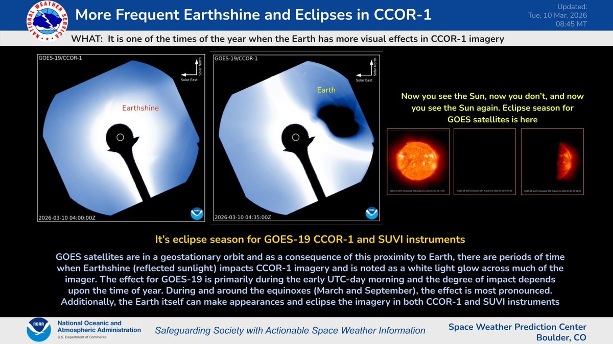 NOAA Space Weather Prediction Center tweet media
