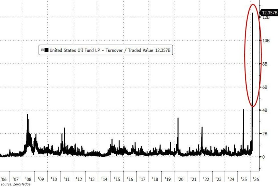 The Kobeissi Letter tweet media