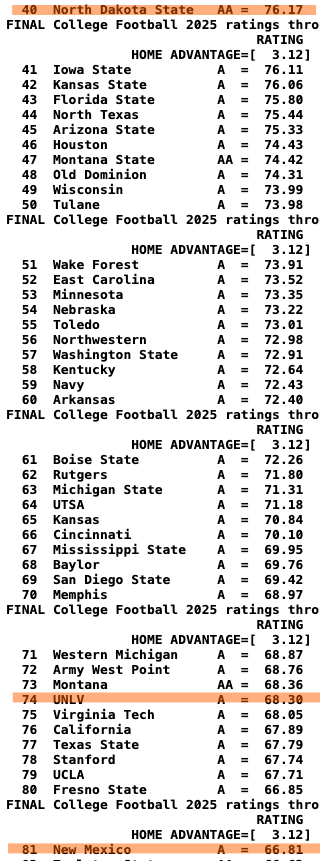 NDSU is FBS tweet media