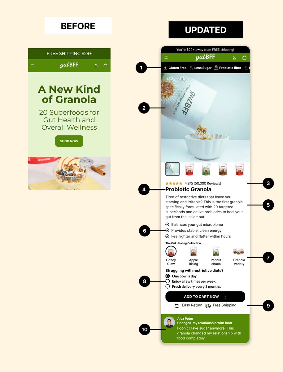 oyega001's tweet photo. A re-design showing how I identified and addressed gutBFF brand conversion problem #ProductDesignerNeeded #UserEperience #Figma #ProductStrategy #CEOs #ConversionRate #DesignSystem #FigmaDesign #ProductDesign #Founders #SaaS #ConversionDesign #HiringUIUXDesigner #Nocode https://t.co/k6EHzXmdHw