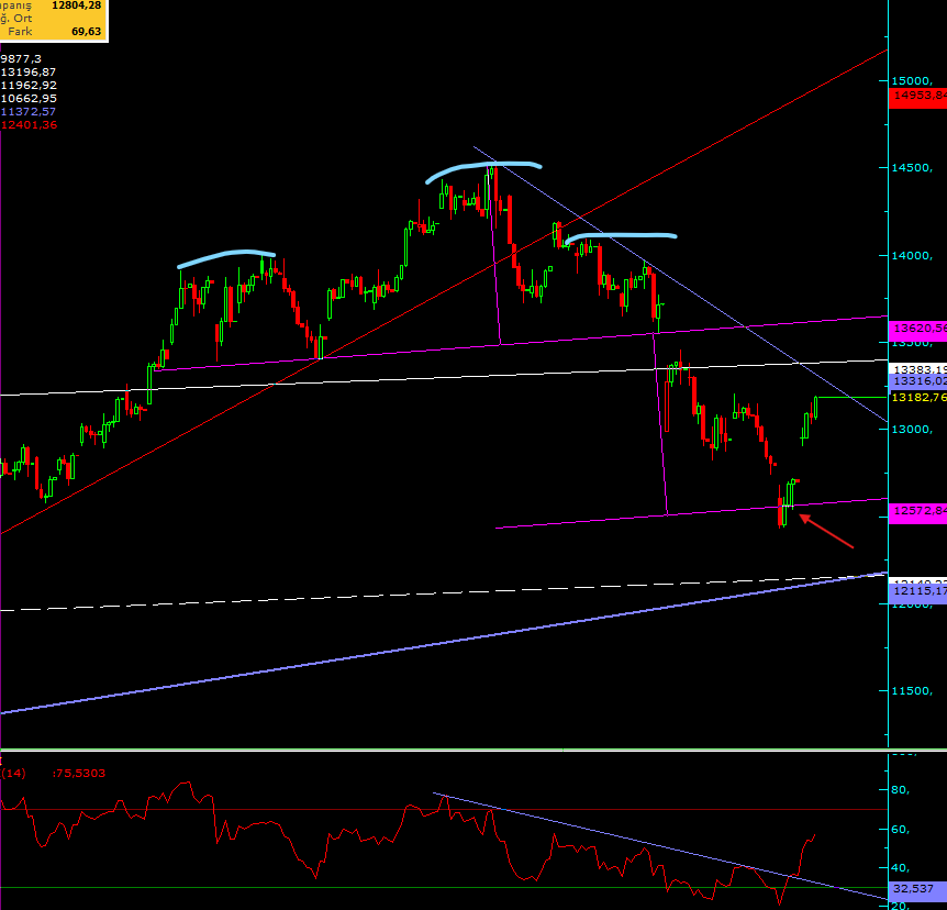 Üzeyir Güllü tweet media