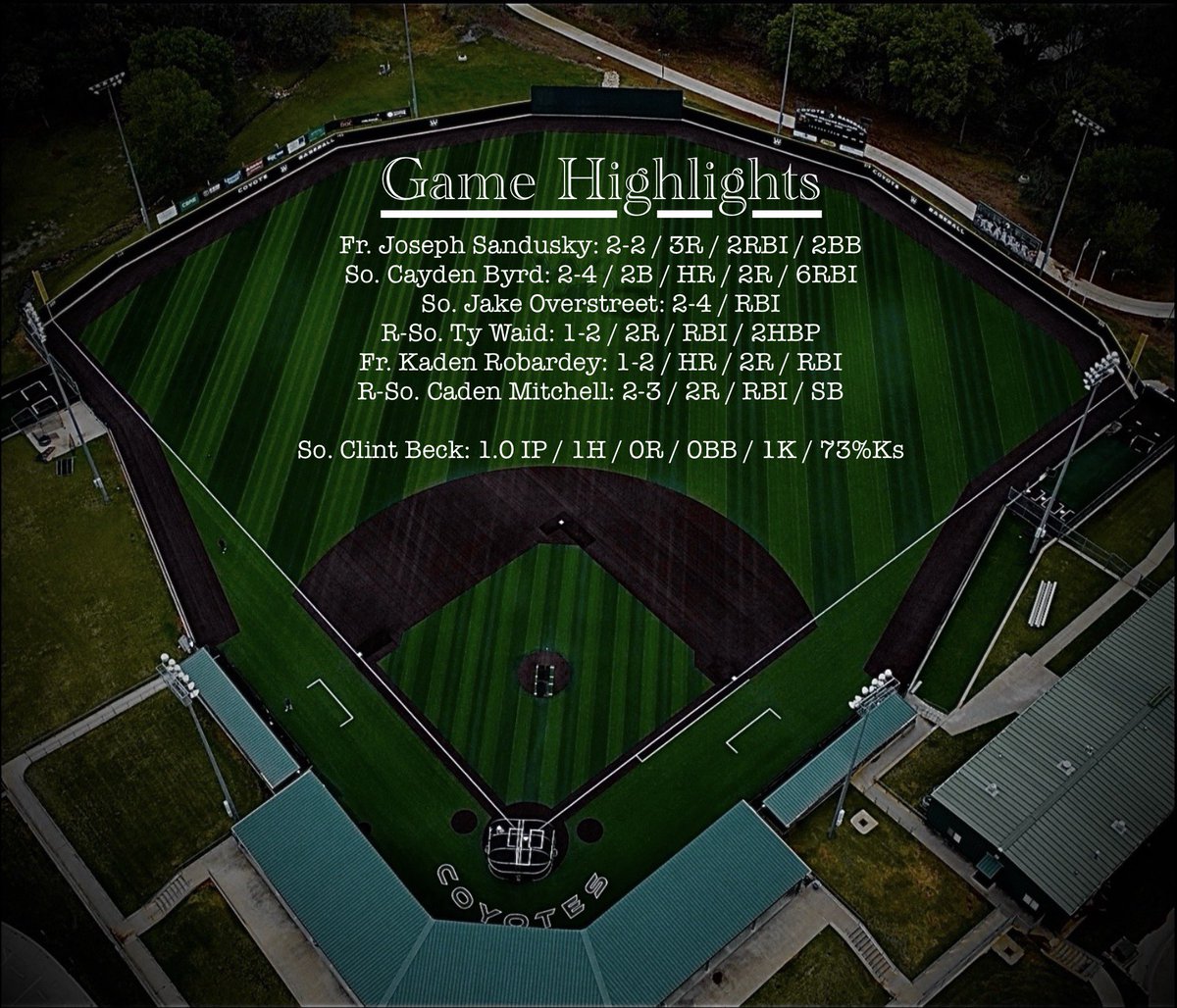 Weatherford College Baseball Analytics tweet media