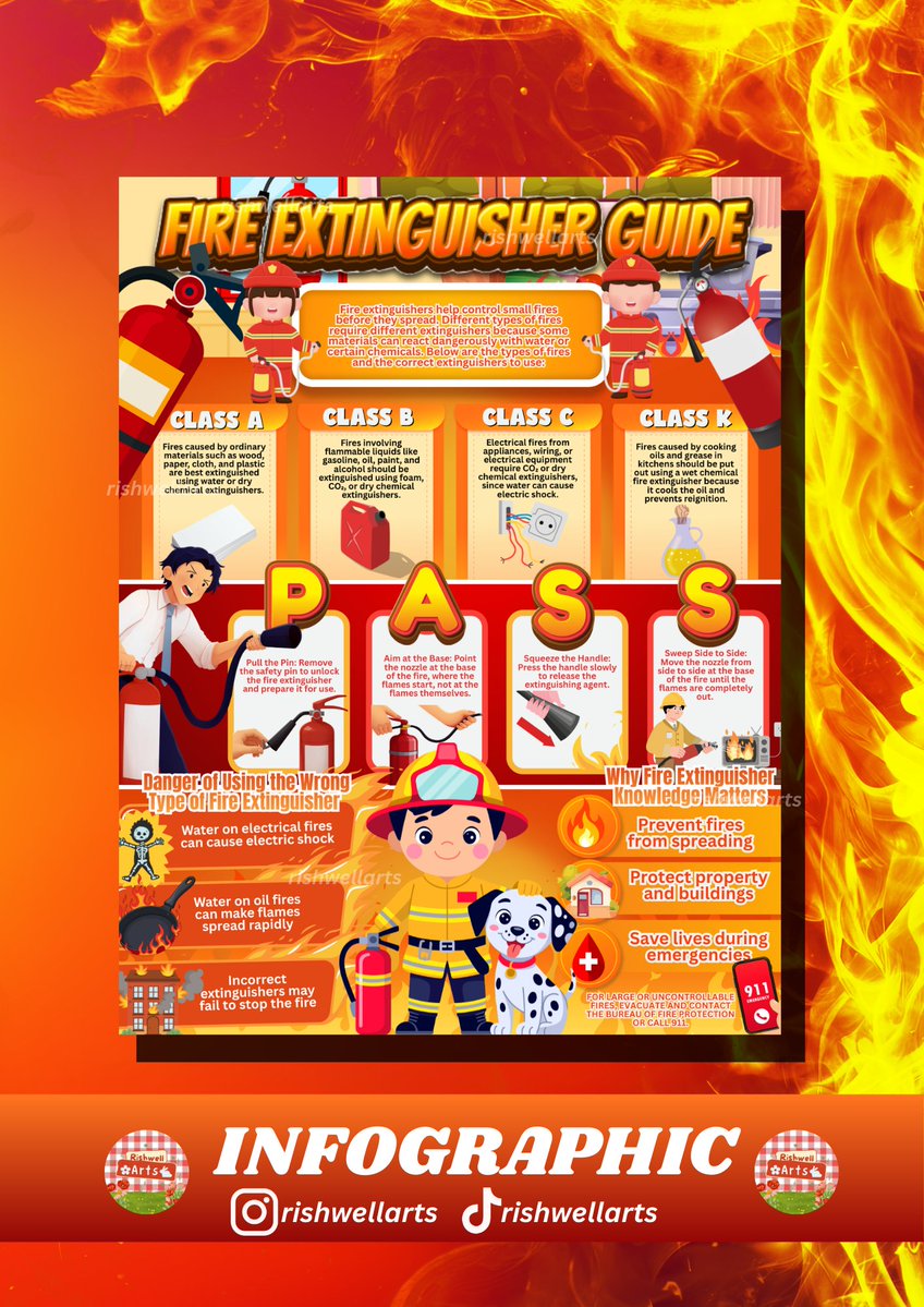 Rishwell Arts tweet media