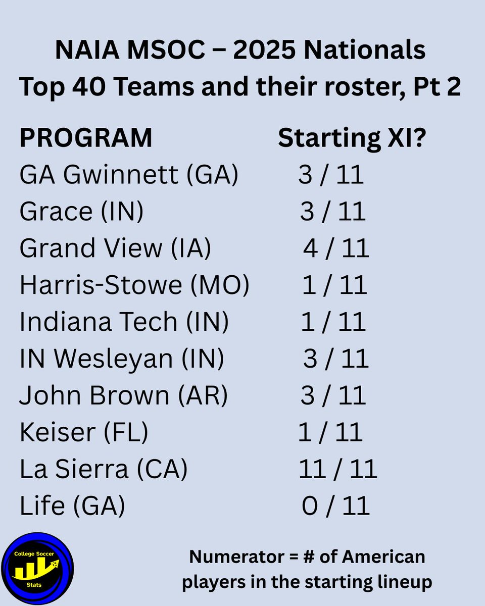 College Soccer Stats tweet media