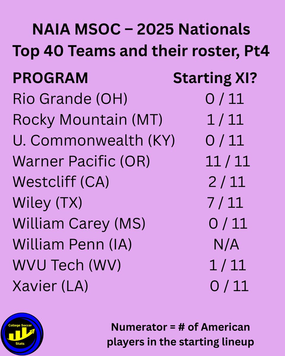 College Soccer Stats tweet media