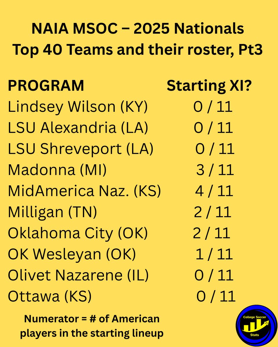 College Soccer Stats tweet media