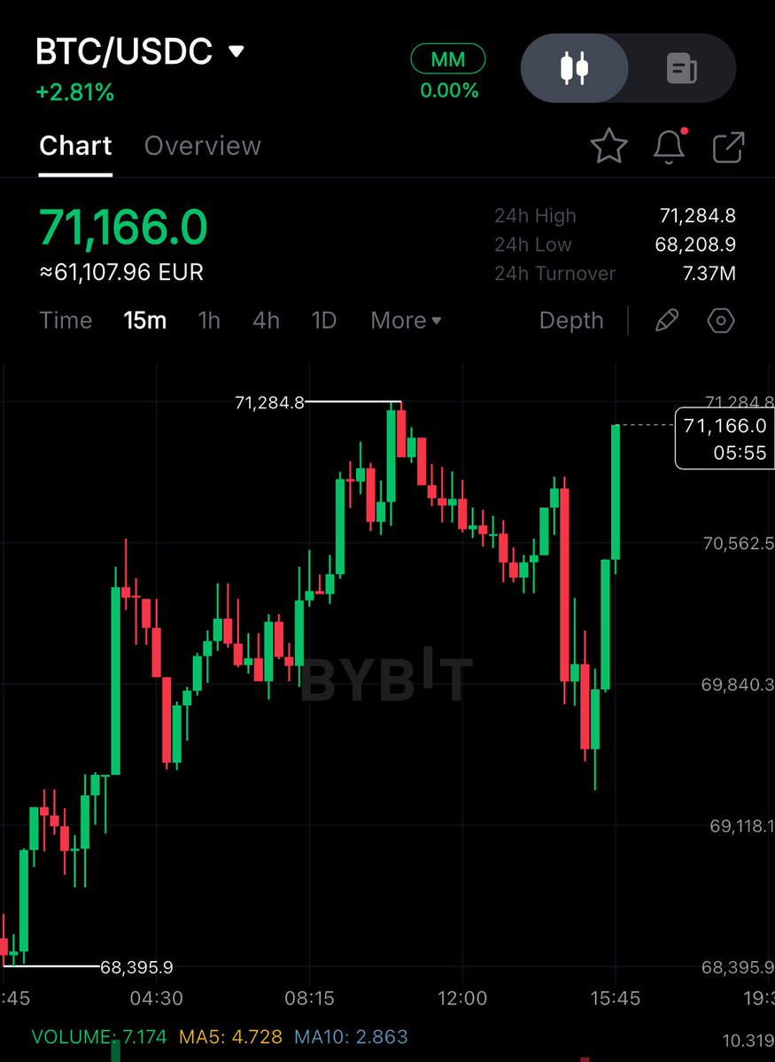 Crypto Rover tweet media