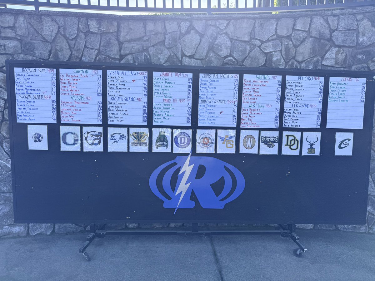 Rocklin Thunder Golf tweet media