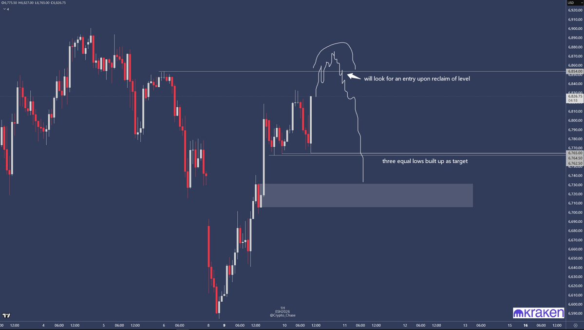 Crypto Chase tweet media