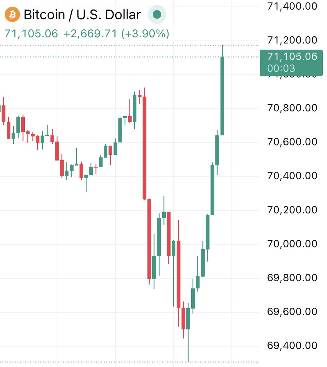 Coin Bureau tweet media