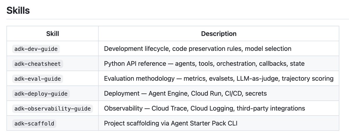 Richard Seroter tweet media