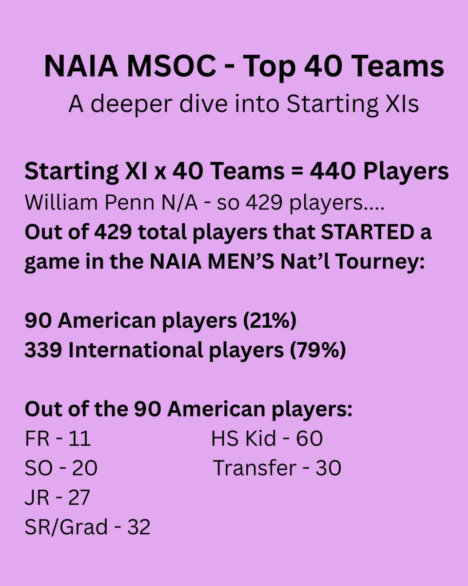 College Soccer Stats tweet media