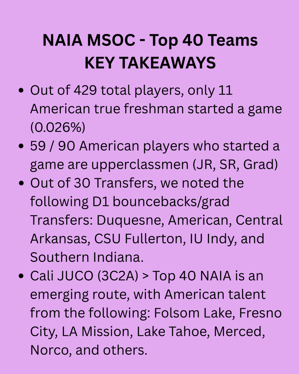 College Soccer Stats tweet media