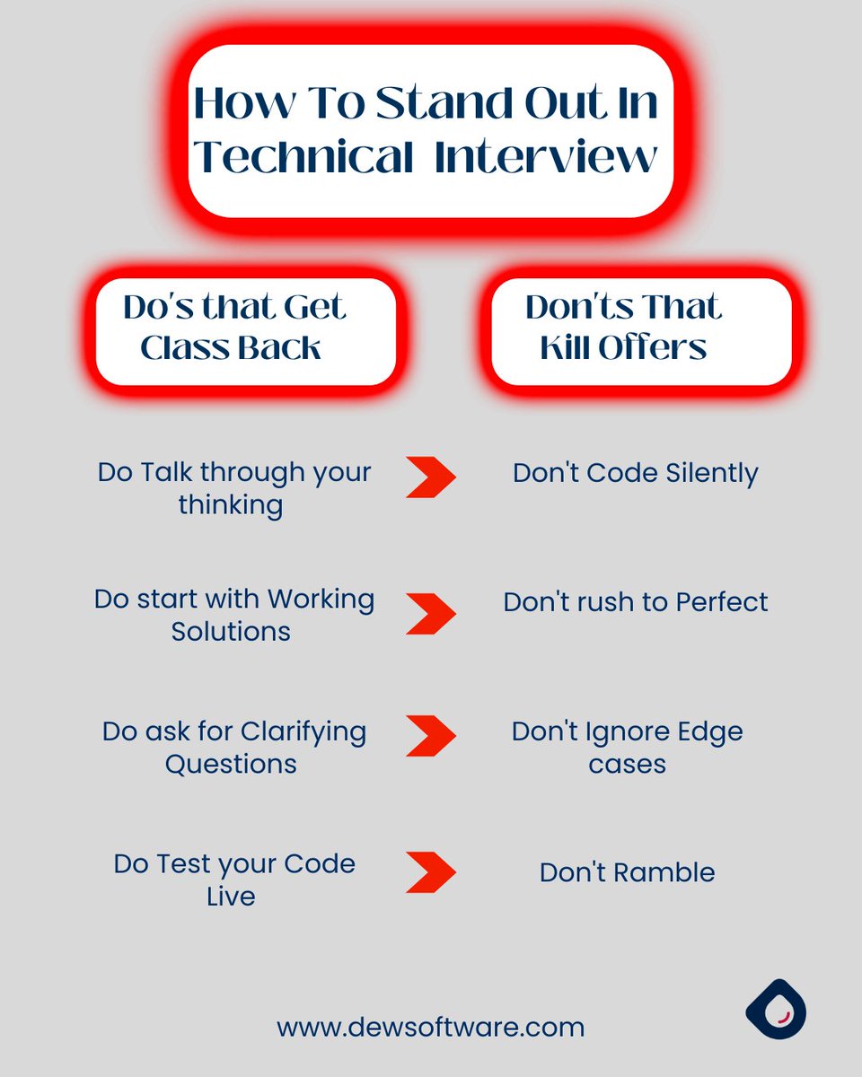 Dew Software tweet media