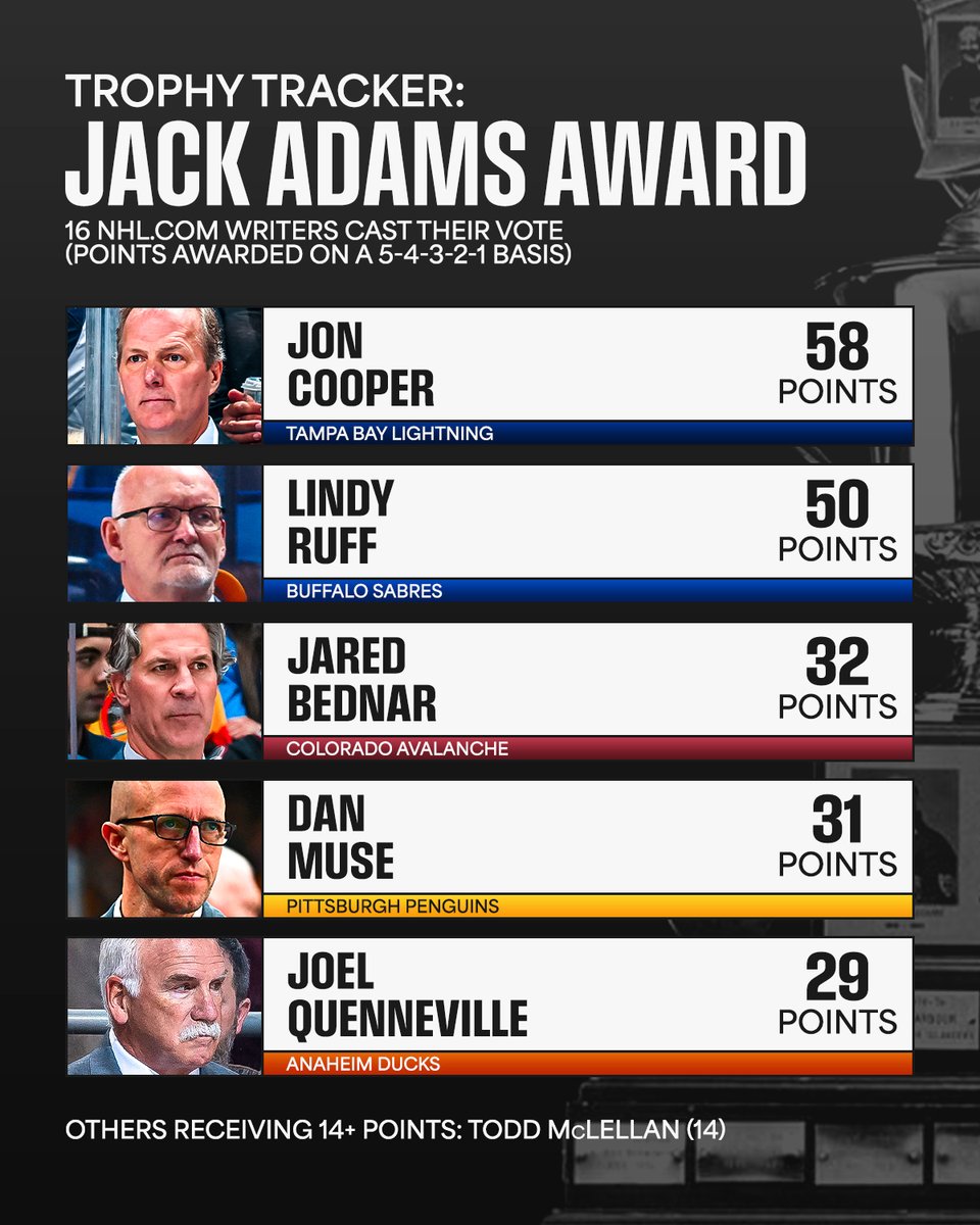 NHL Media tweet media