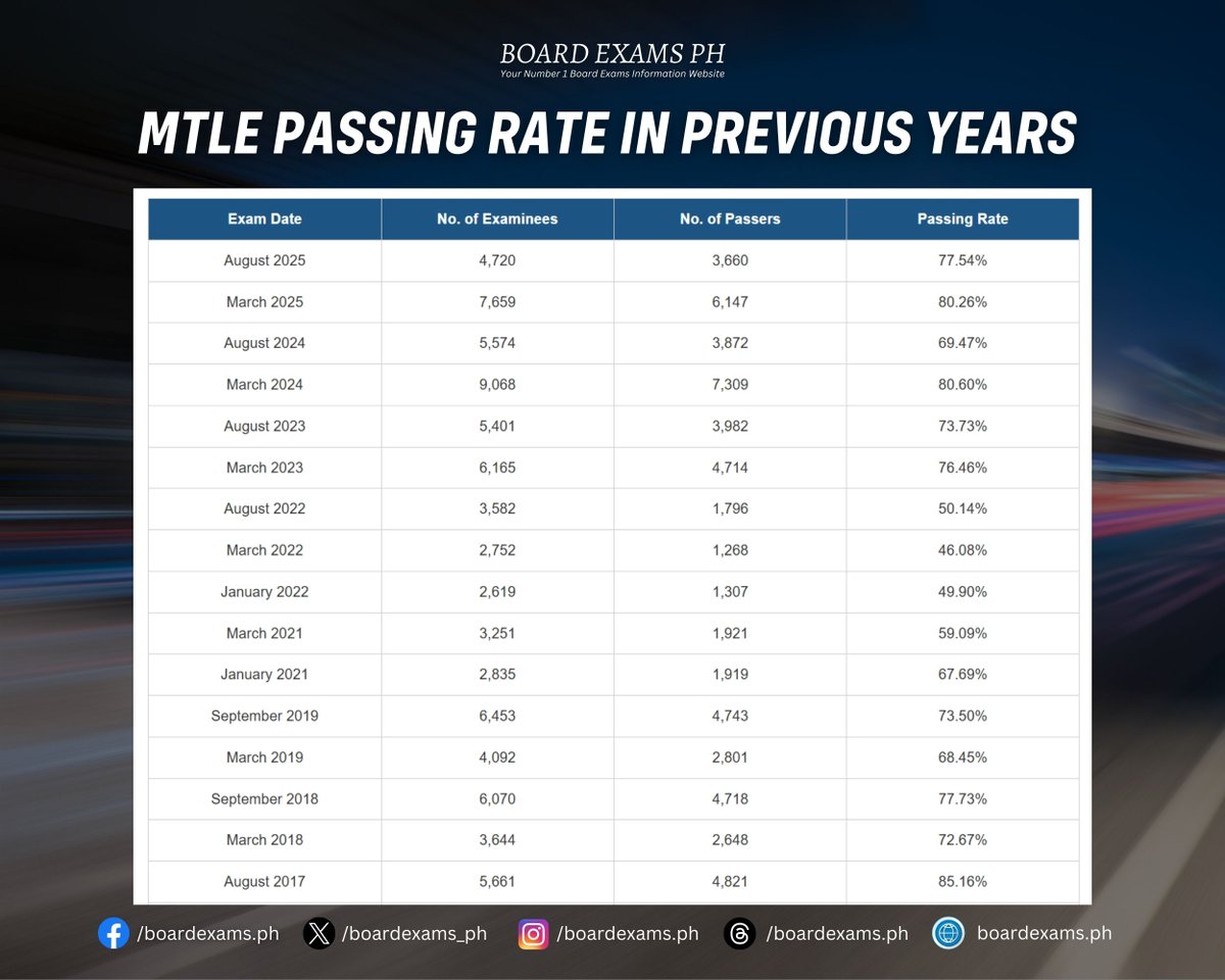 Board Exams PH tweet media