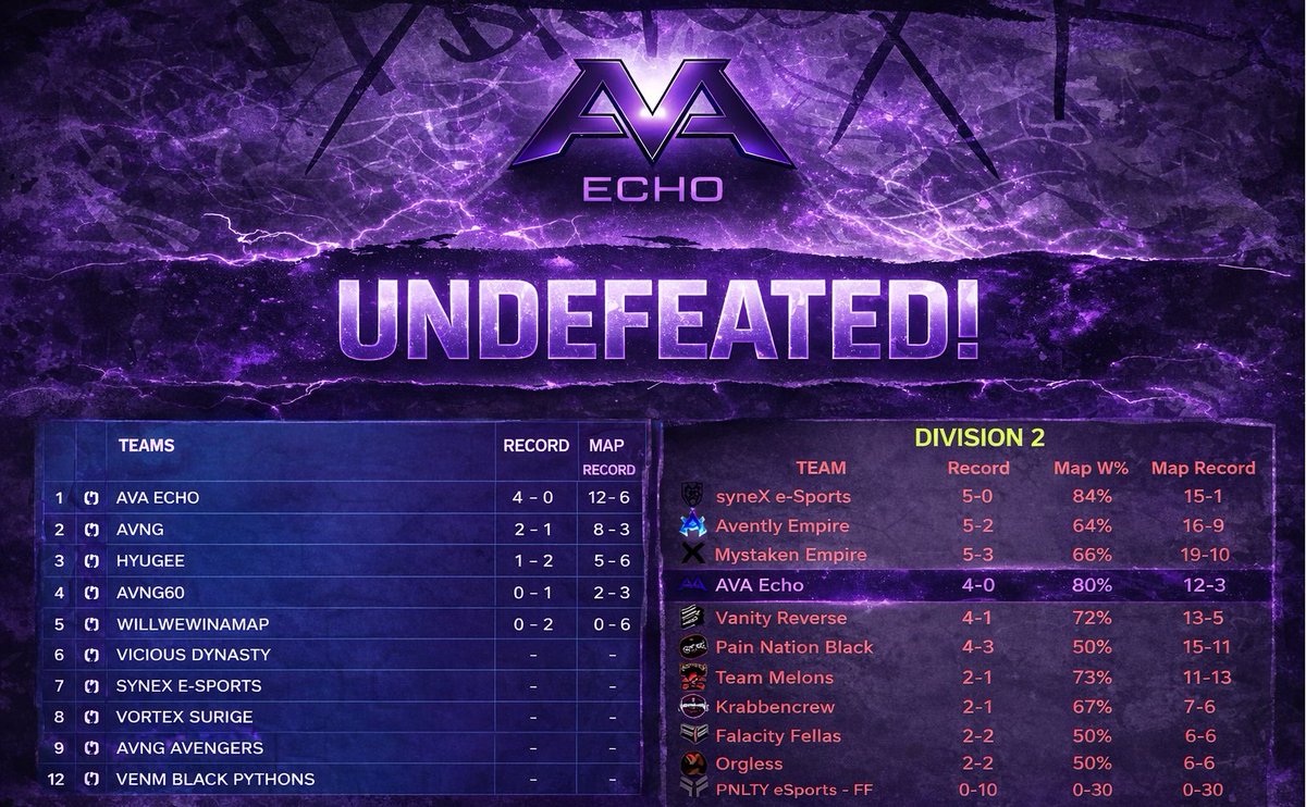 AvA Legacy tweet media