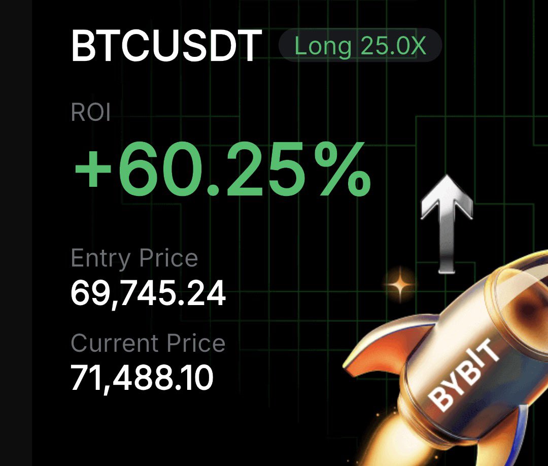 eliz883's tweet image. $BTC 

strategy scalp pay 👌🏻