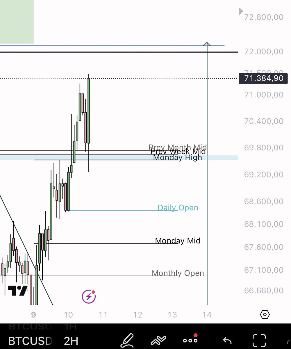 eliz883's tweet image. $BTC 

strategy scalp pay 👌🏻