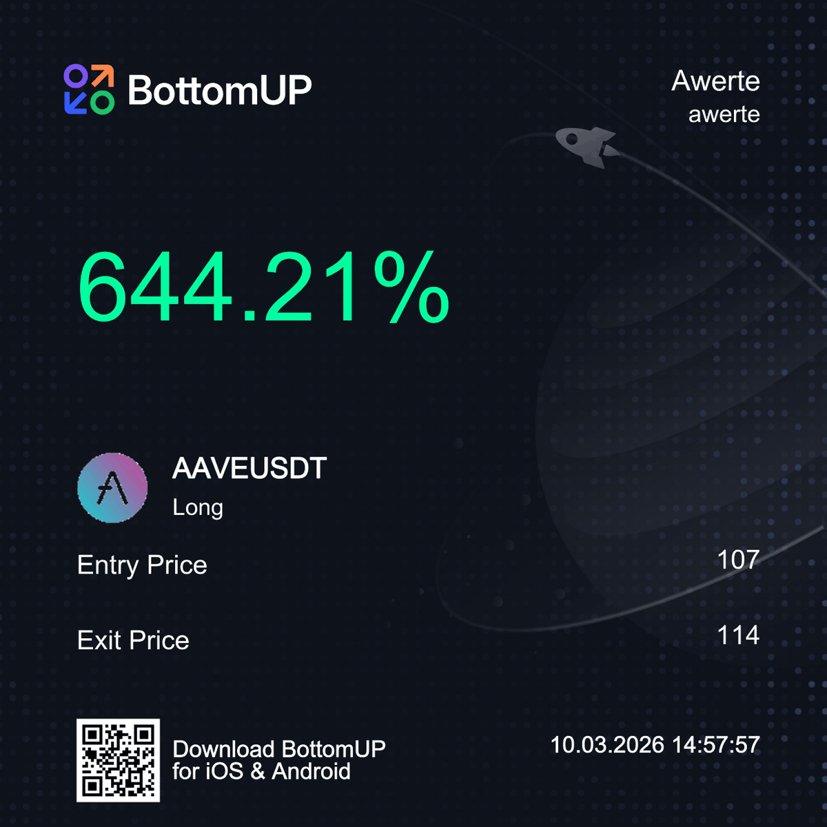 +644.21% $AAVEUSDT Long — <a href="/Awerte_bottomup/">Awerte</a> entered at 107, exited at 114. while others debated, legends already cashed out 🚀 BottomUP