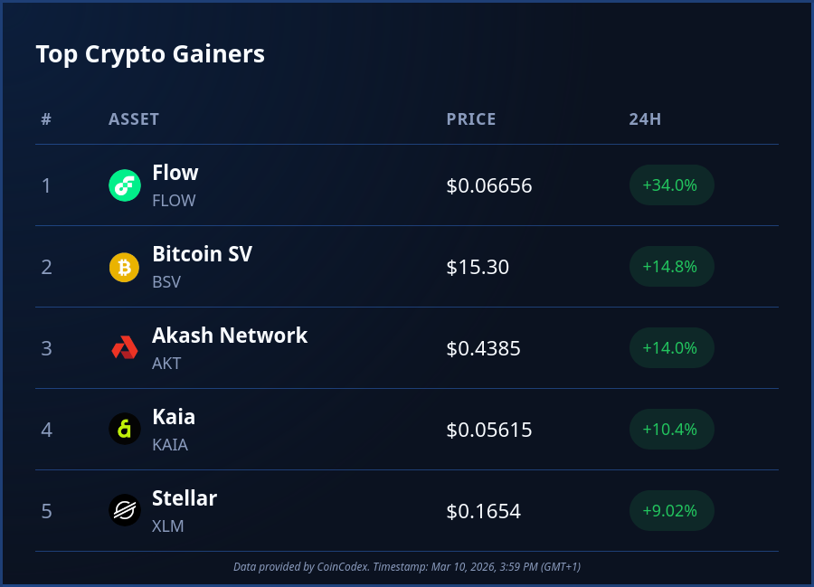 CoinCodex tweet media