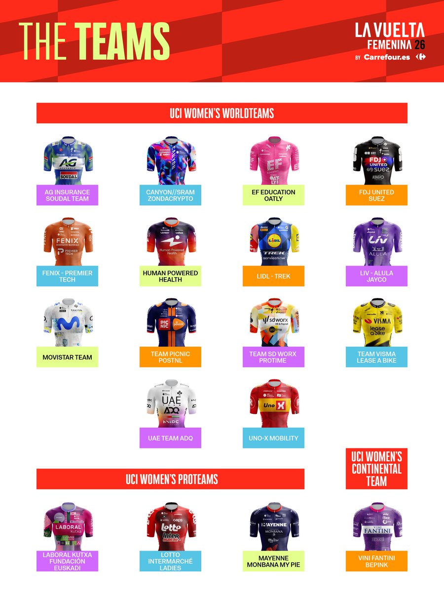 La Vuelta Femenina by Carrefour.es tweet media