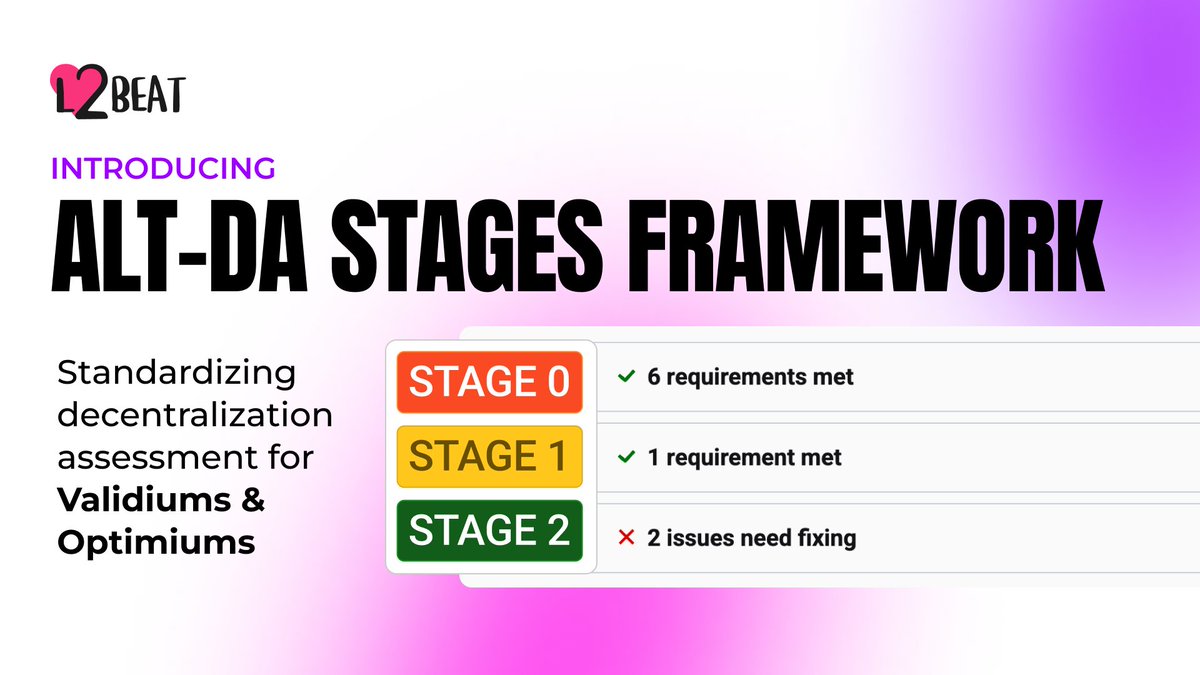 L2BEAT 💗 tweet media