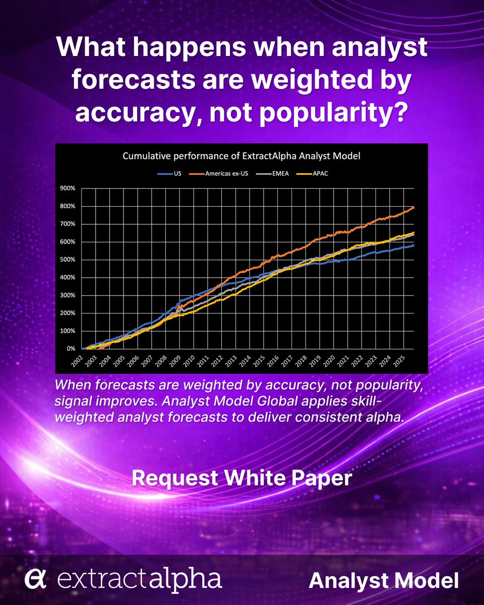 ExtractAlpha tweet media