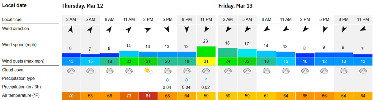 Jagerbombs DFS Sheets tweet media